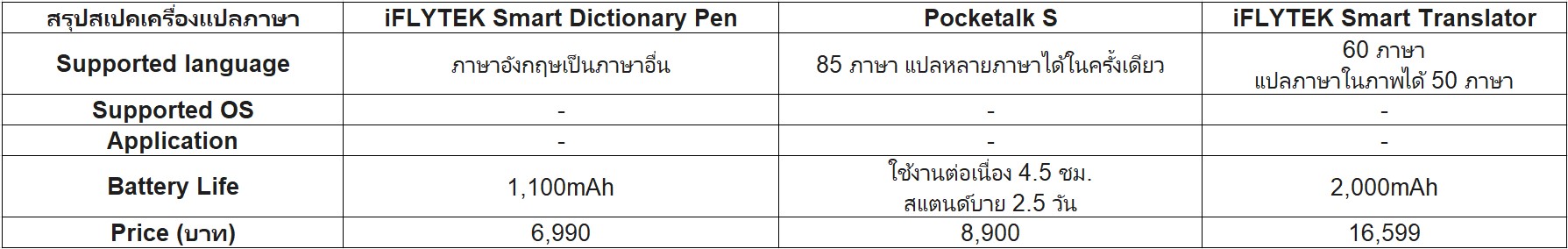 เครื่องแปลภาษา