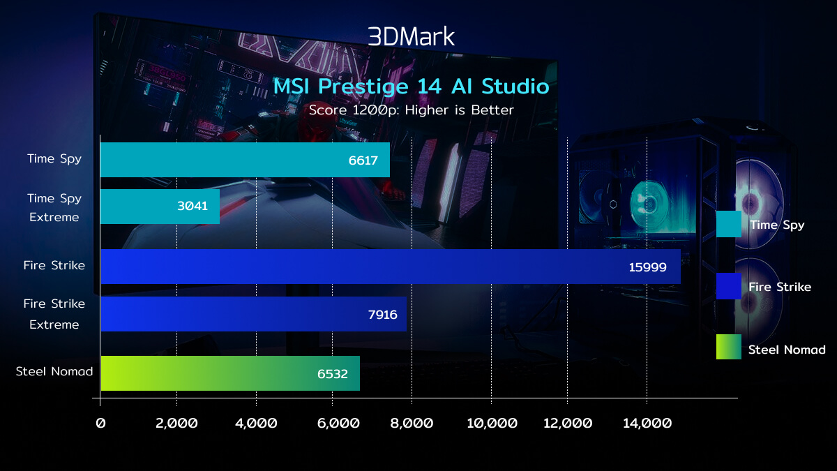 MSI Prestige 14