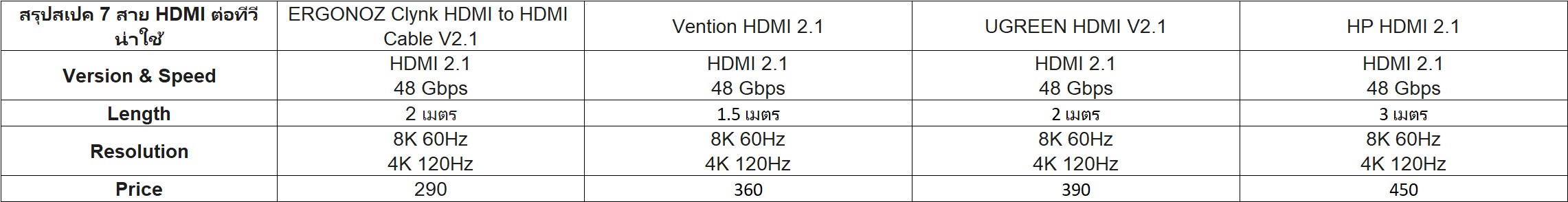 สาย HDMI ต่อทีวี