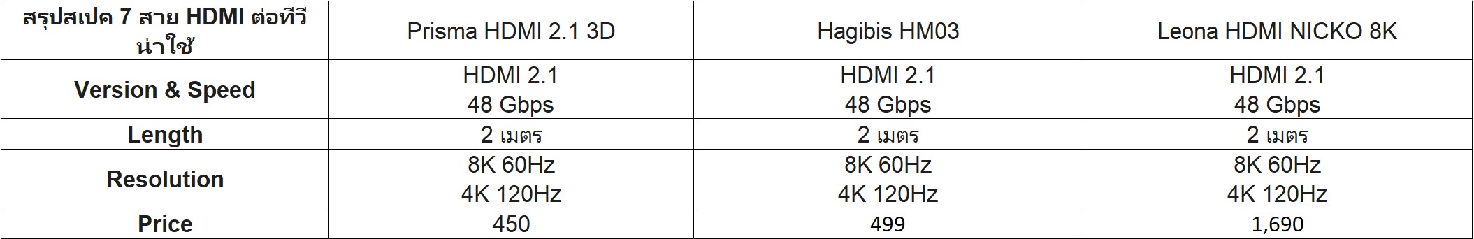 สาย HDMI ต่อทีวี