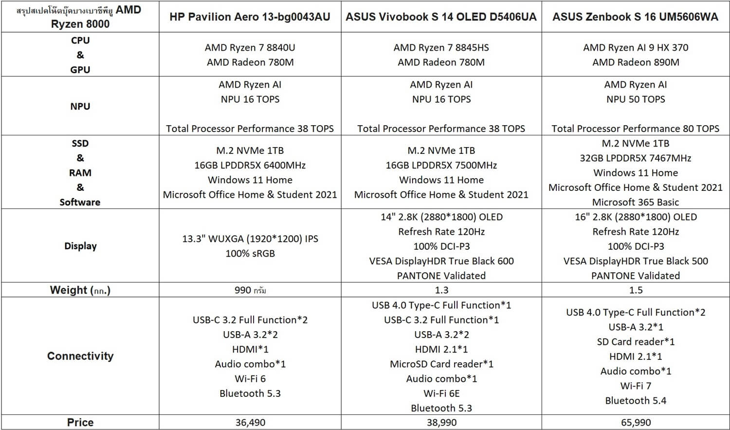 AMD Ryzen 8000