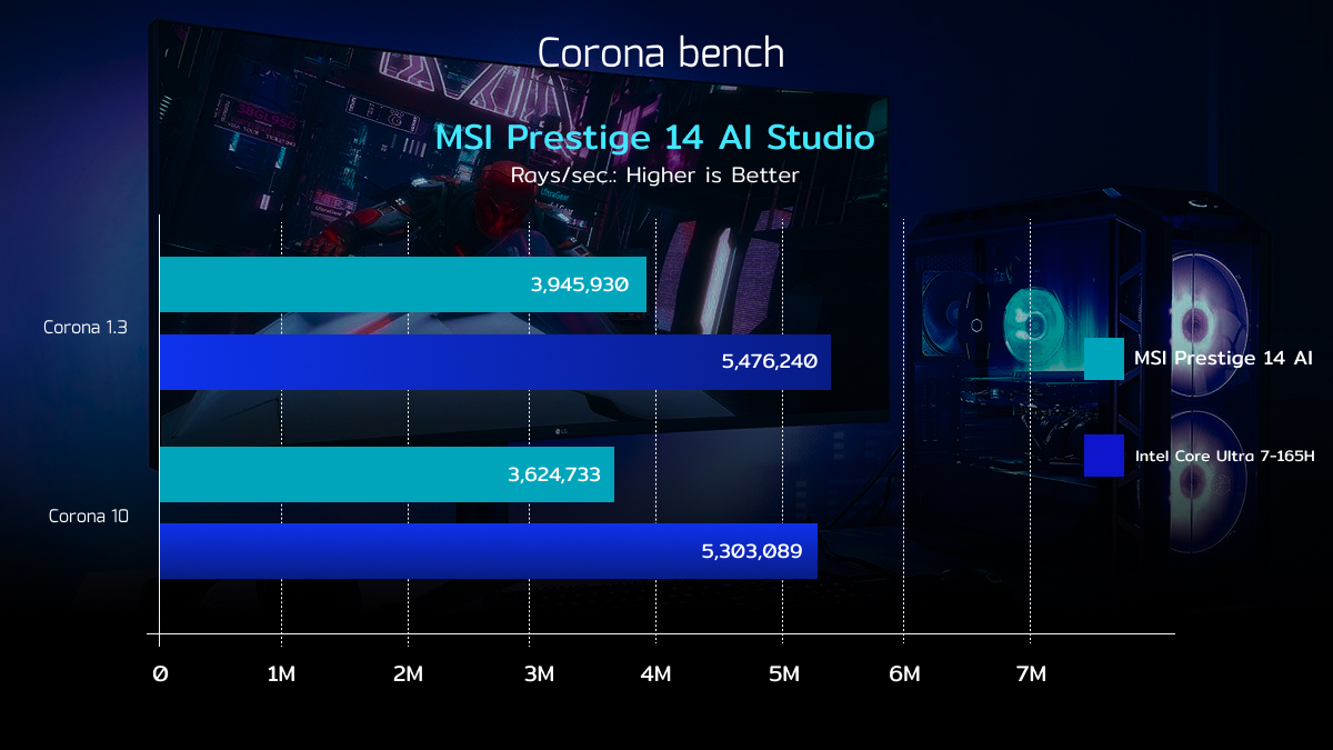 MSI Prestige 14