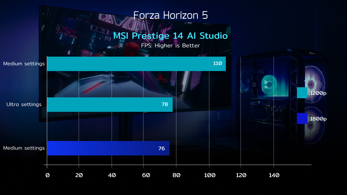 MSI Prestige 14