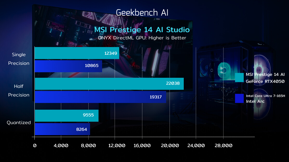 MSI Prestige 14