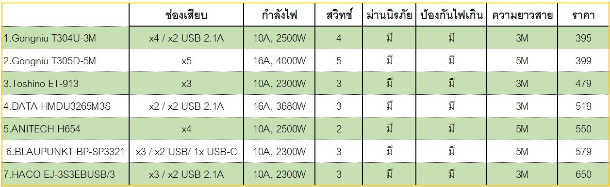 ปลั๊กไฟ ปลั๊กราง