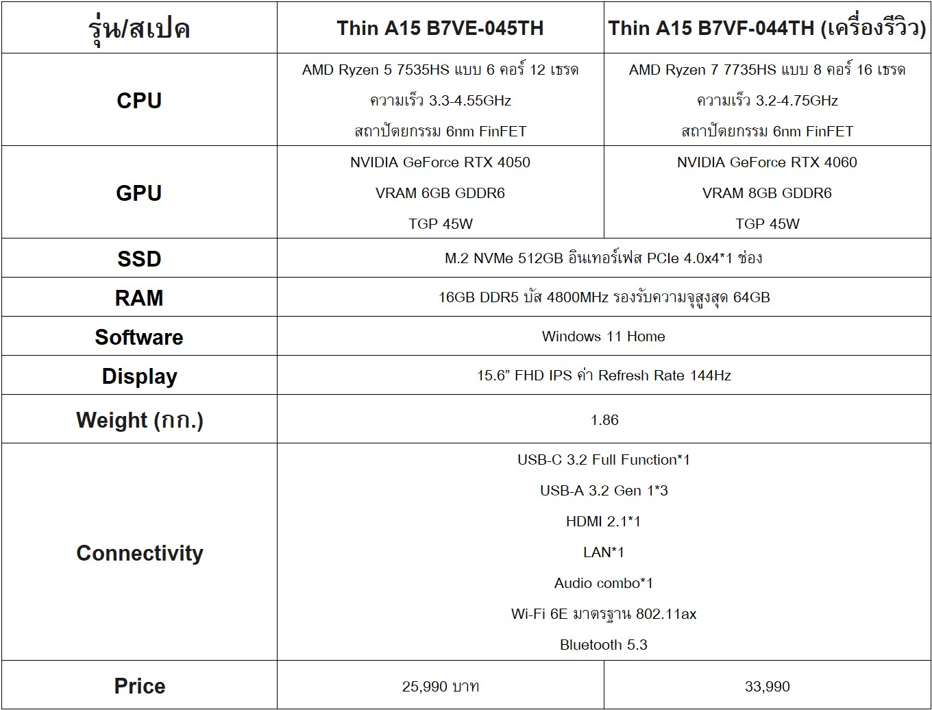 MSI Thin A15 B7V