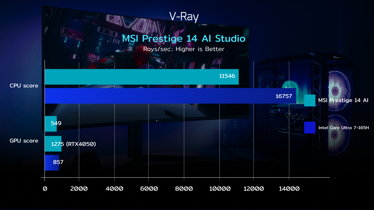 MSI Prestige 14