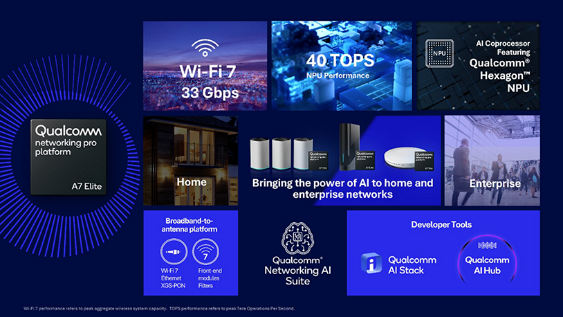 NetworkingProA7ElitePlatformSummary