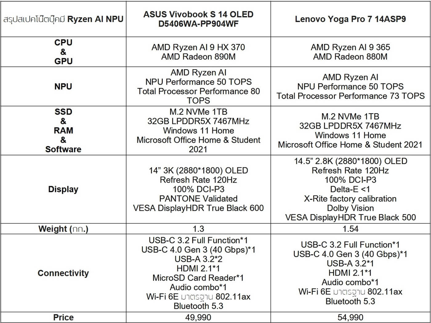 AMD Ryzen AI NPU