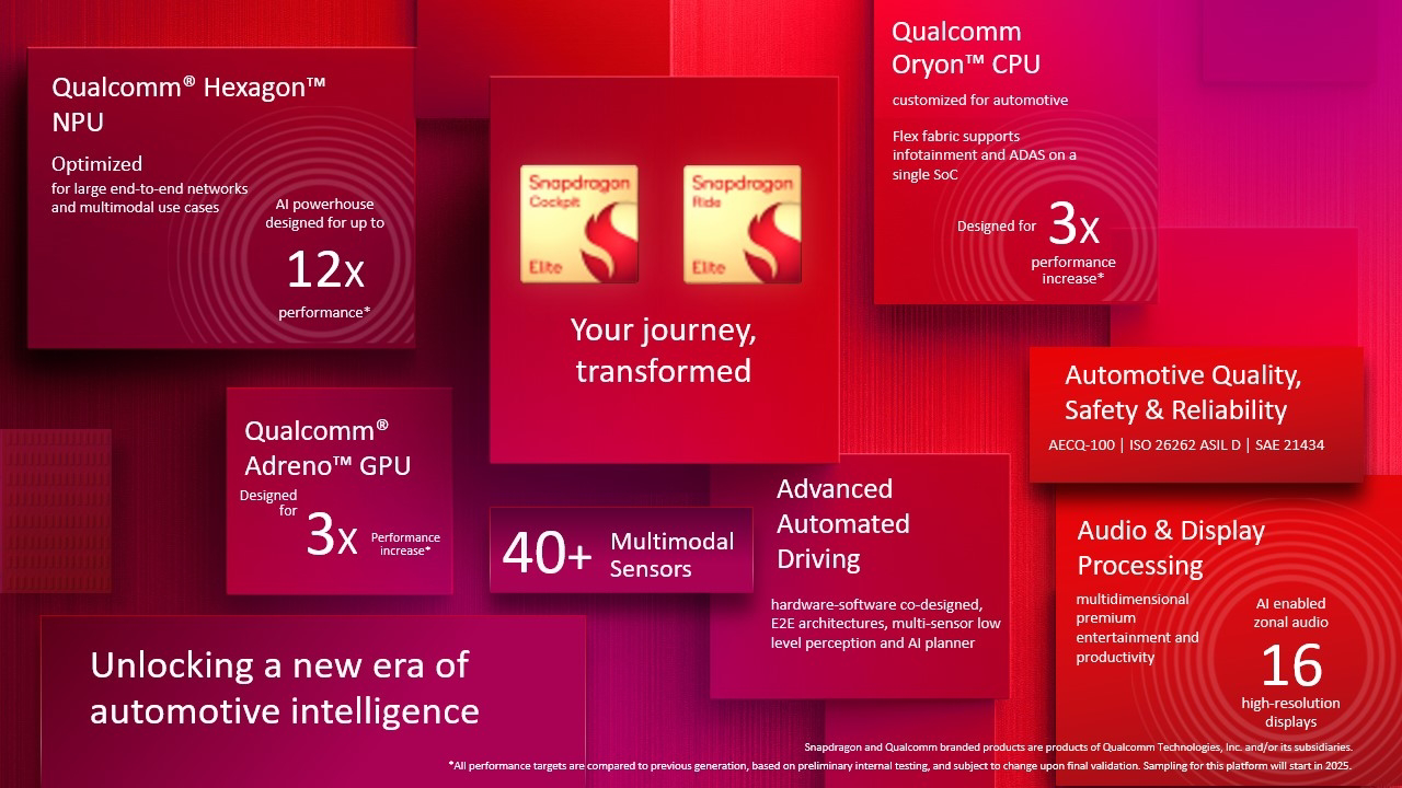 SnapdragonCockpitEliteandSnapdragonRideEliteInfographic