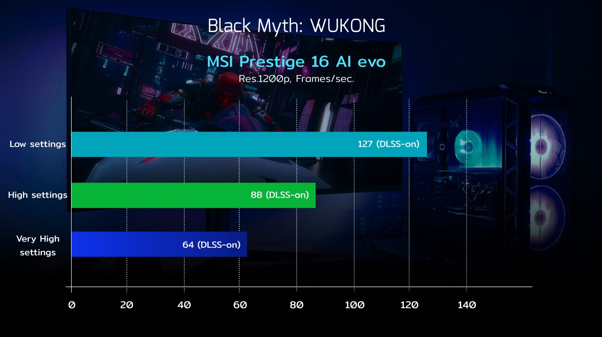 MSI Prestige 16