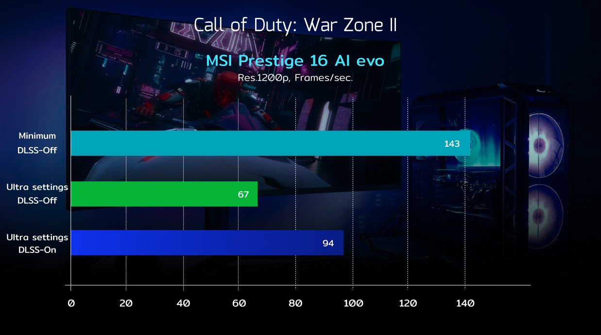 MSI Prestige 16