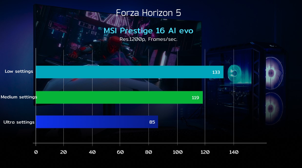 MSI Prestige 16