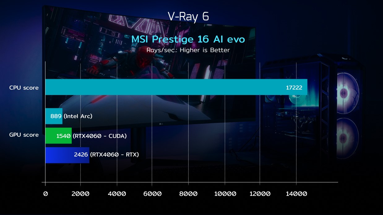 MSI Prestige 16