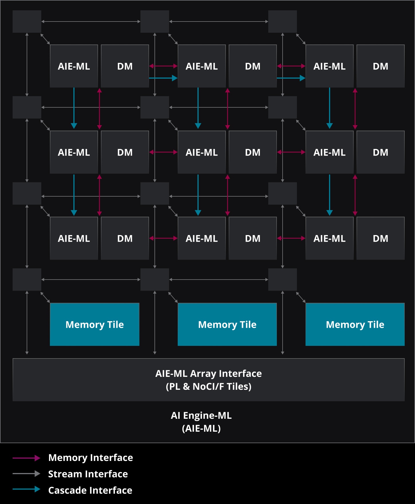 2378353 xdna2 diagram 01