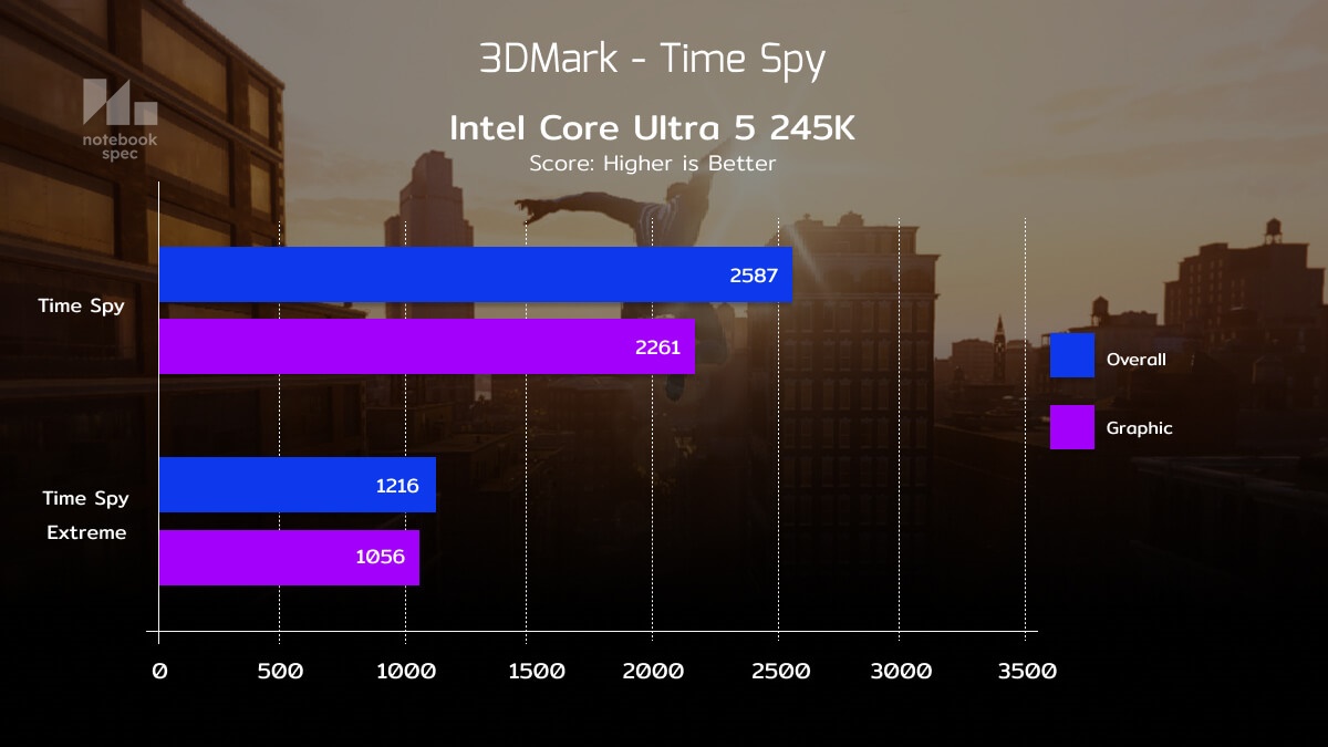 Intel Core Ultra 5