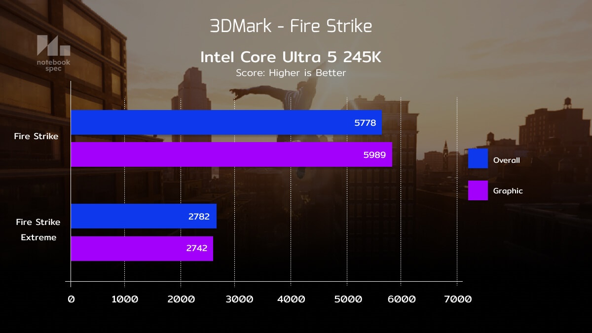 Intel Core Ultra 5