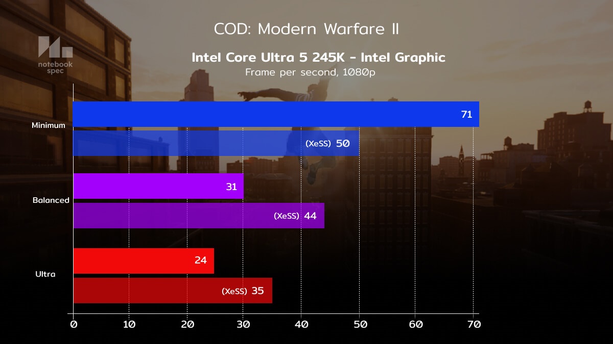 Intel Core Ultra 5