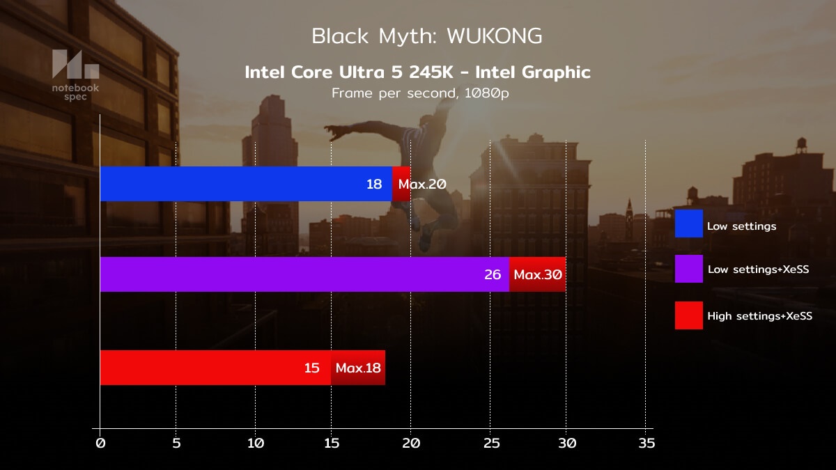 Intel Core Ultra 5