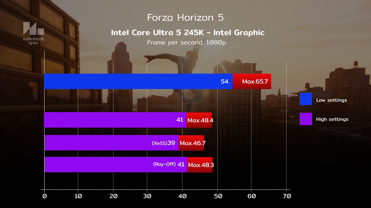 Intel Core Ultra 5