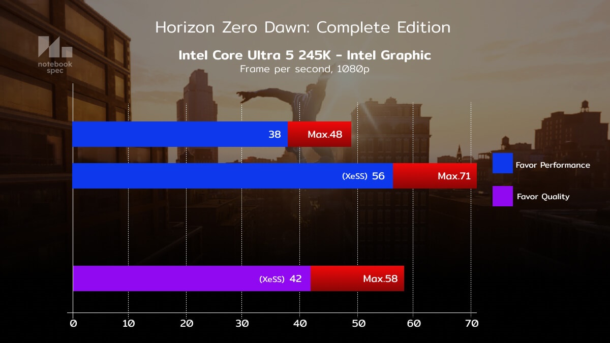 Intel Core Ultra 5