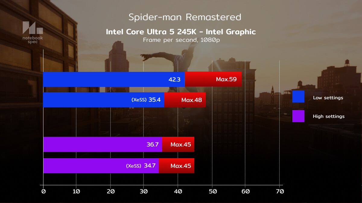 Intel Core Ultra 5