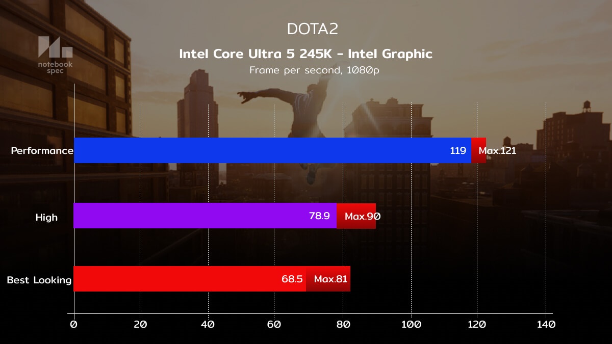 Intel Core Ultra 5