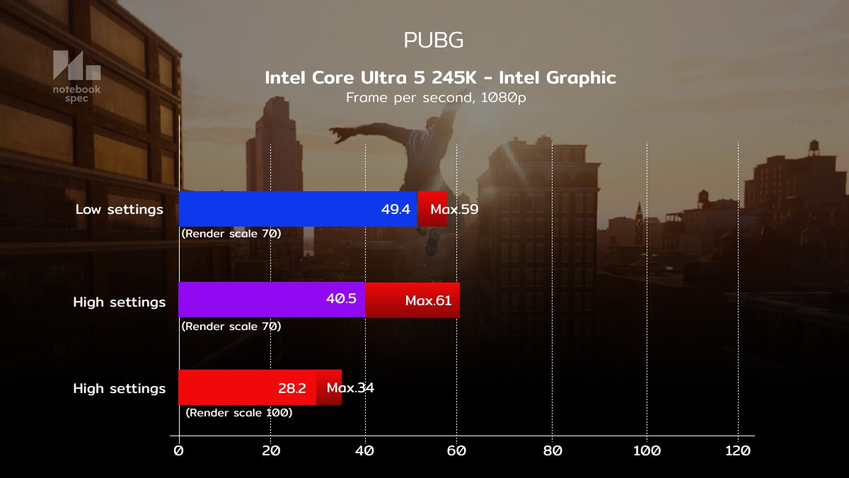 Intel Core Ultra 5