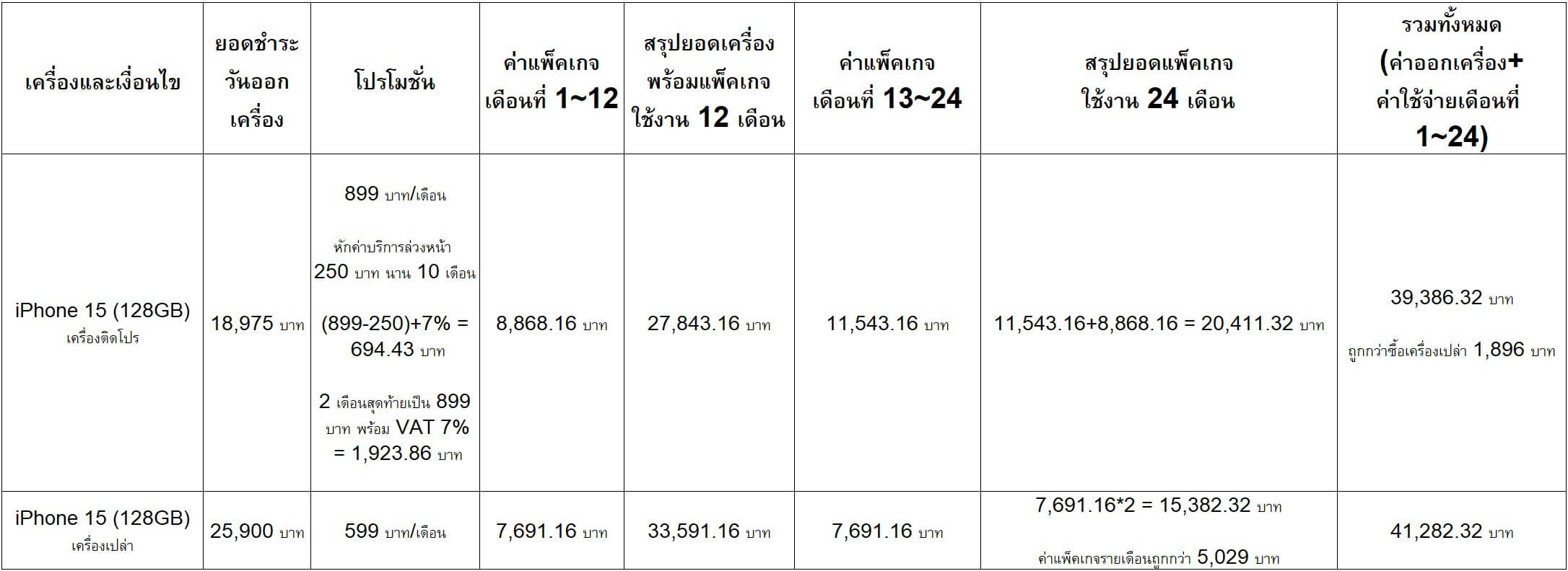 iPhone 15 ราคา