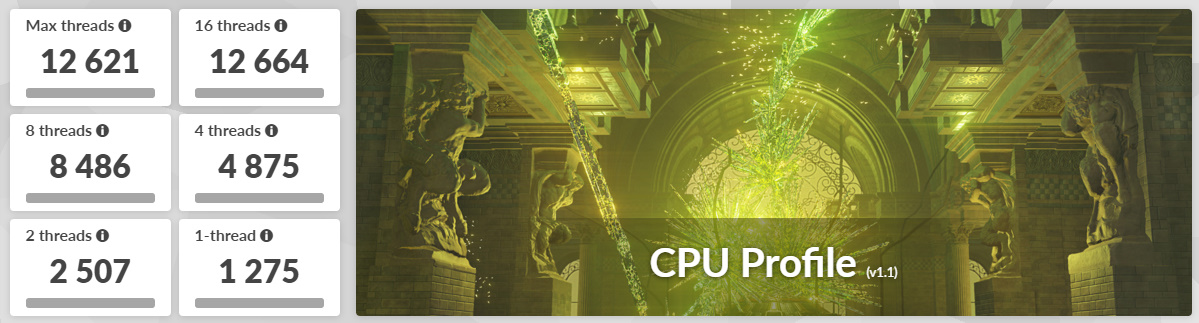 cpu prifile score