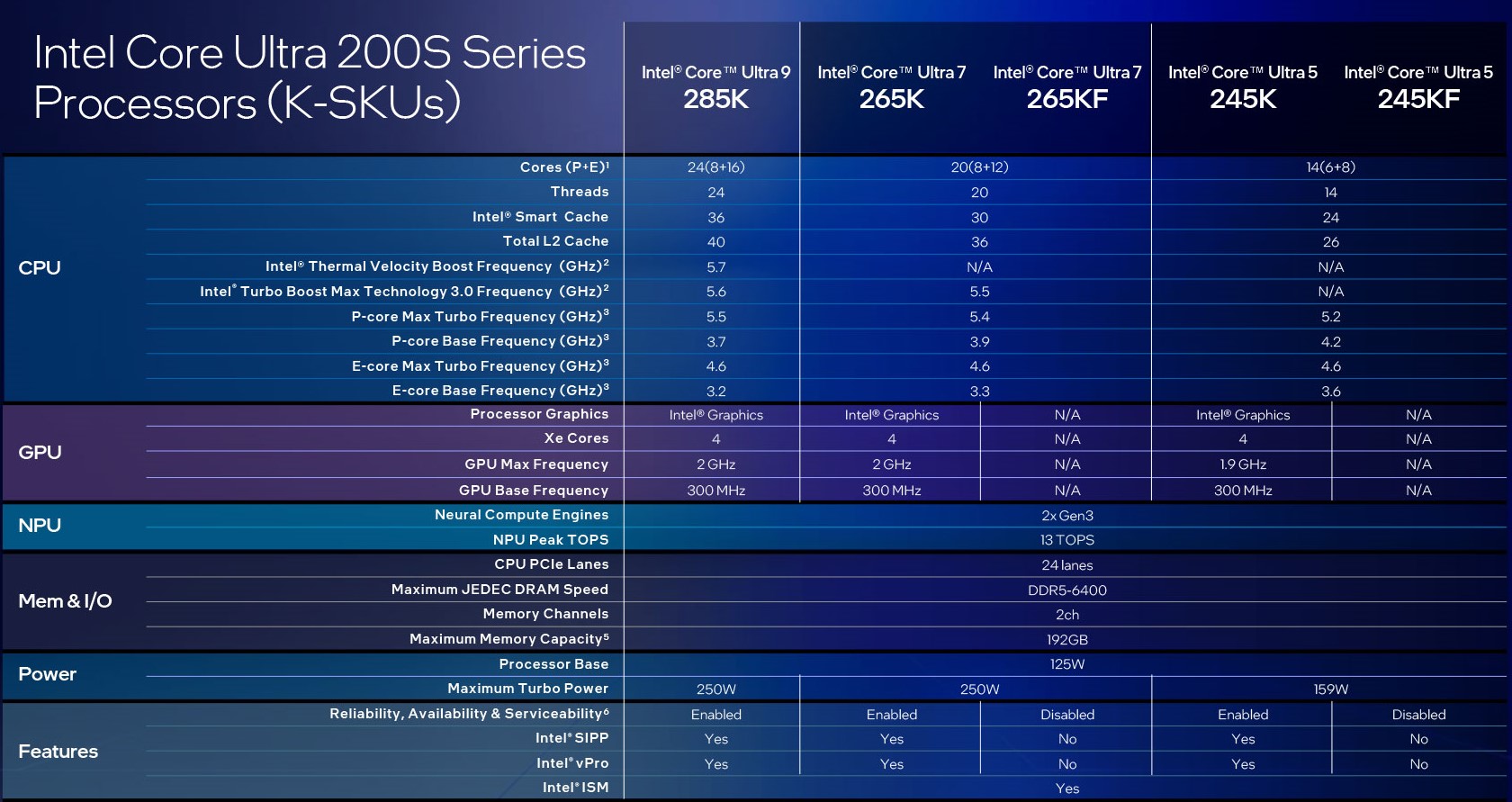 Intel Core Ultra 5