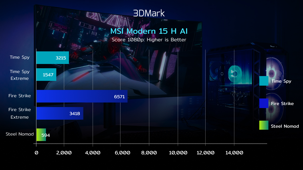 MSI Modern 15