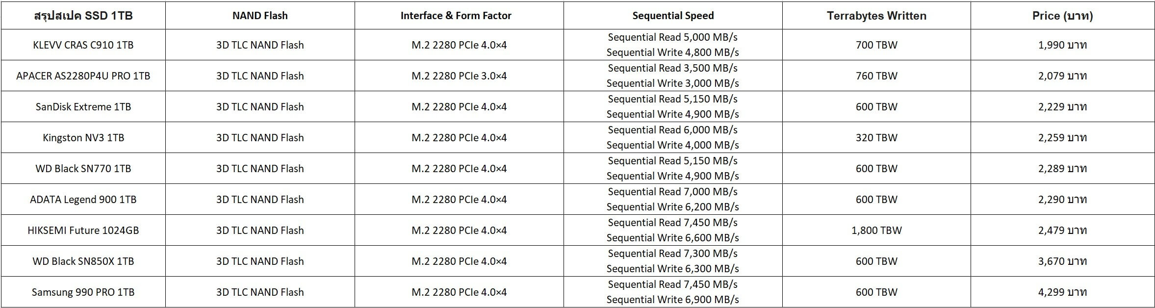 SSD 1TB