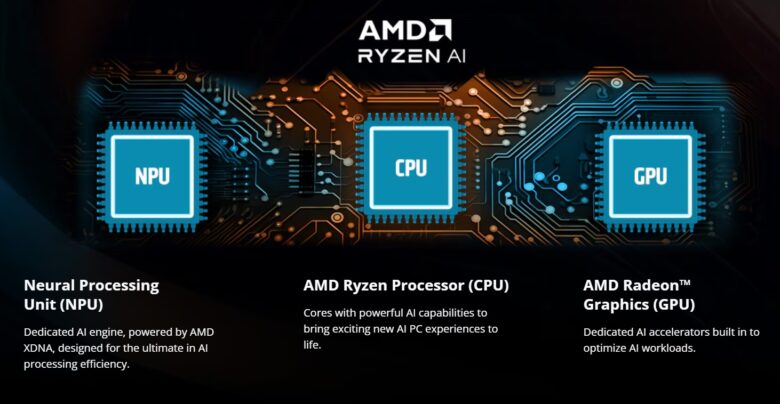 5 โน๊ตบุ๊คทำงาน AMD มี Ryzen AI เพิ่มประสิทธิภาพงานสร้างสรร