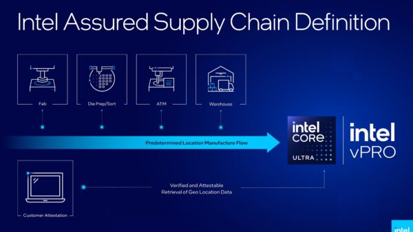 Intel Assured Supply Chain