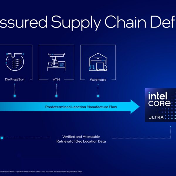 Intel Assured Supply Chain