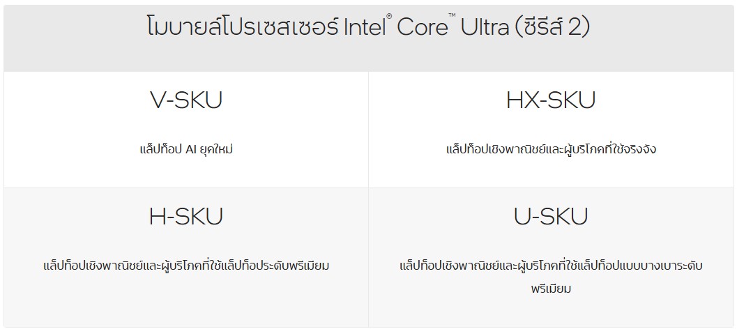 Intel Core Ultra 200V