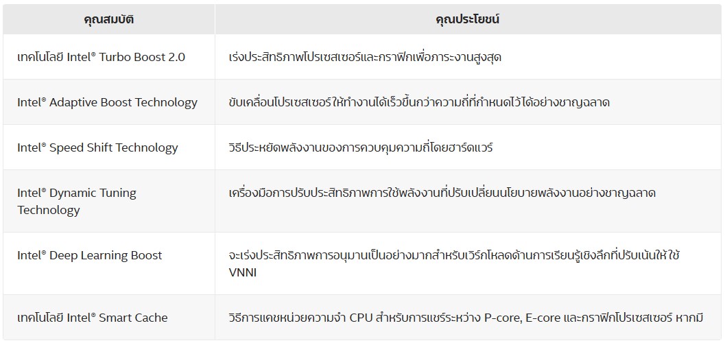 Intel Core Ultra 200V