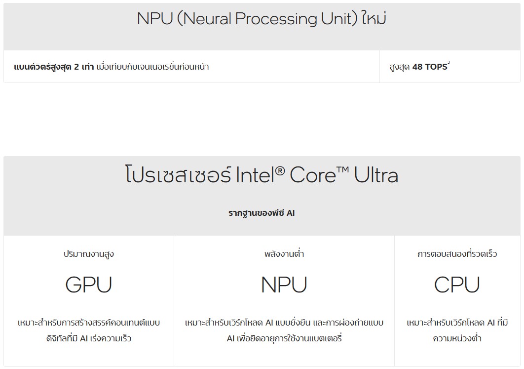Intel Core Ultra 200V