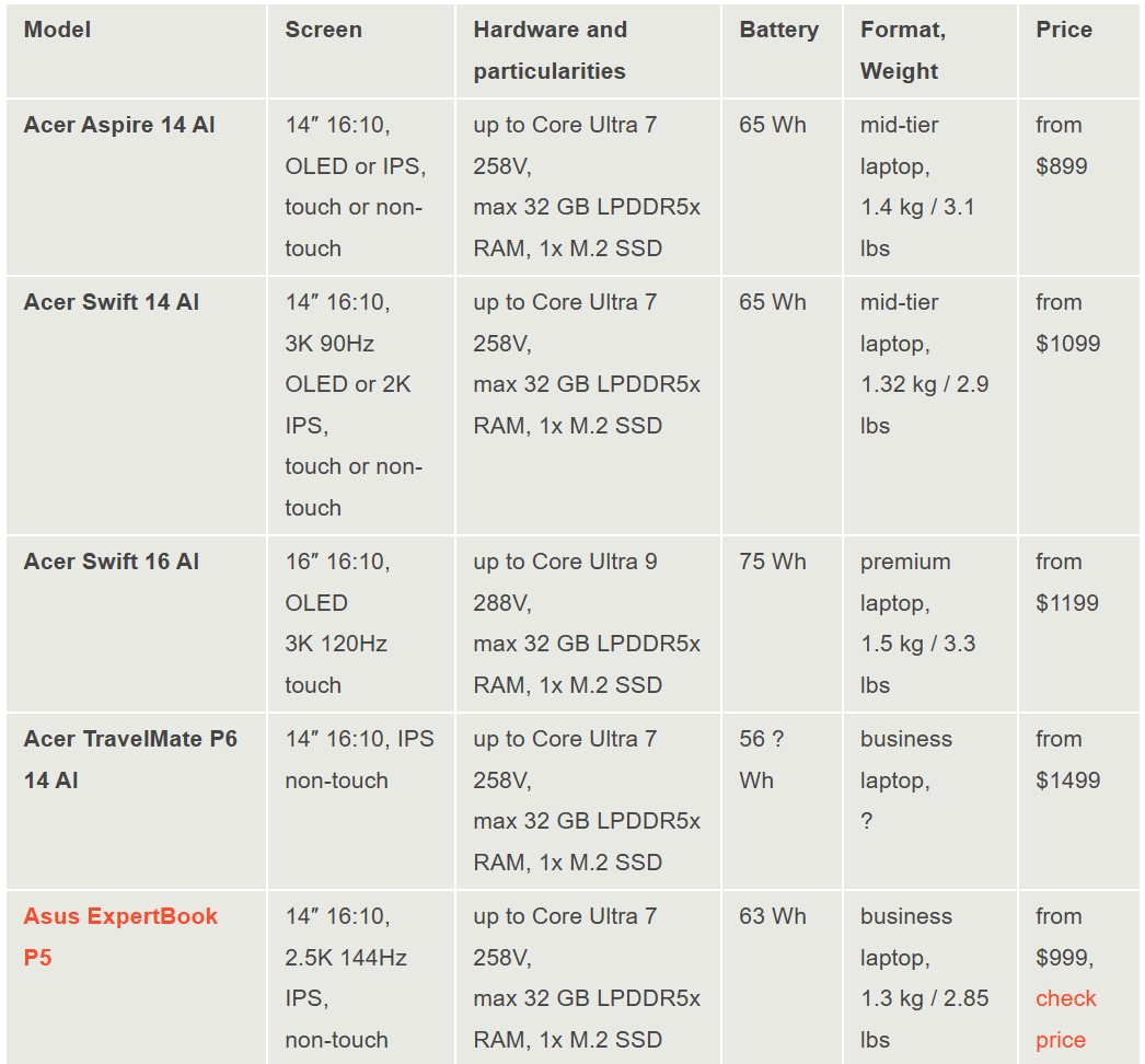 Intel Core Ultra 200V
