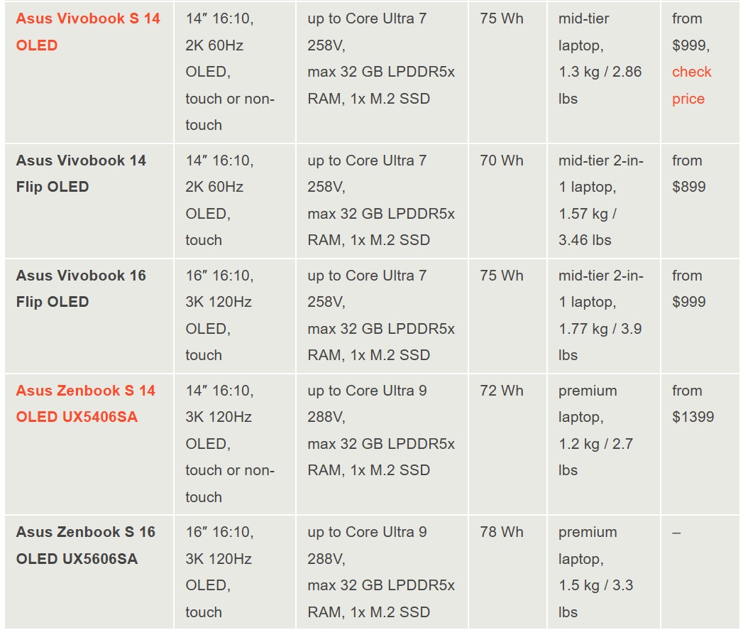 Intel Core Ultra 200V