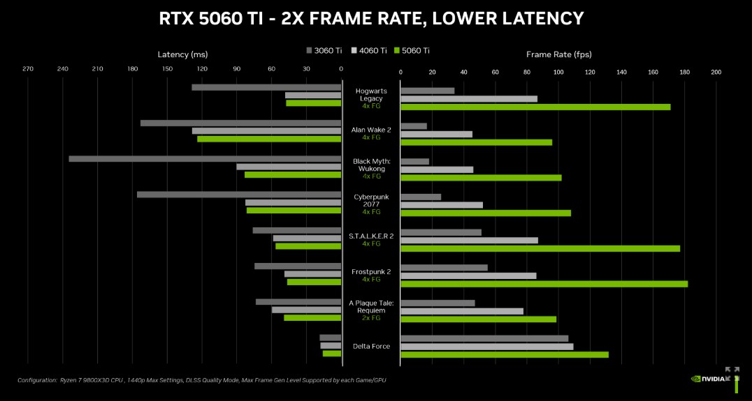 GeForce RTX 5060