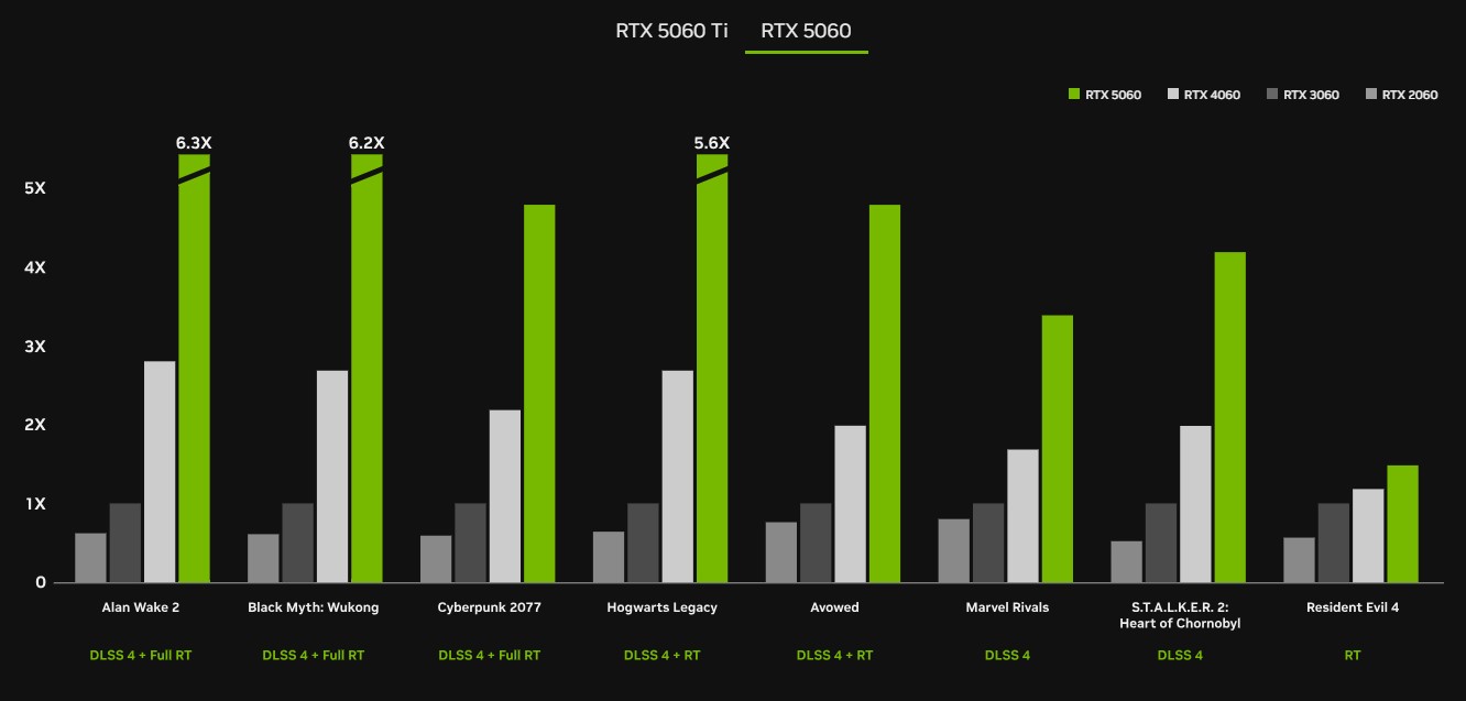 GeForce RTX 5060
