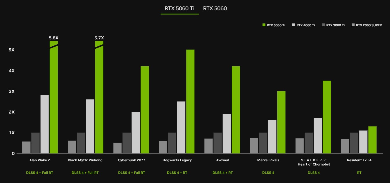 GeForce RTX 5060