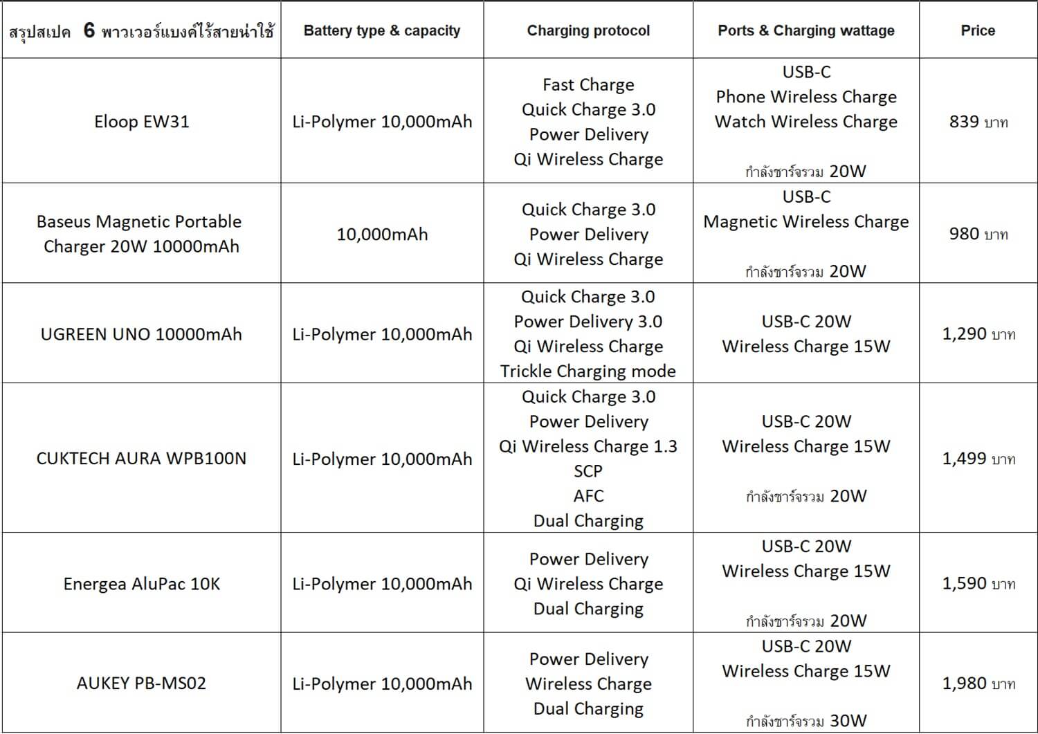 พาวเวอร์แบงค์ไร้สาย