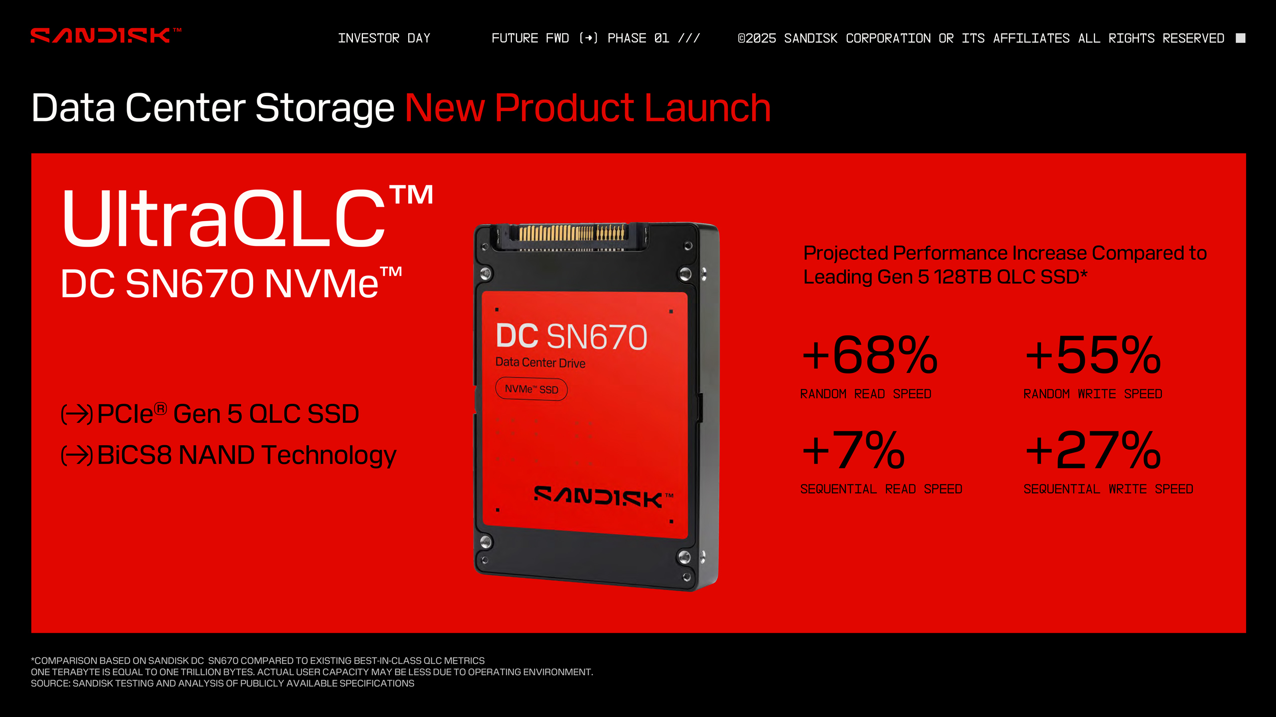 Sandisk SN670 SSD