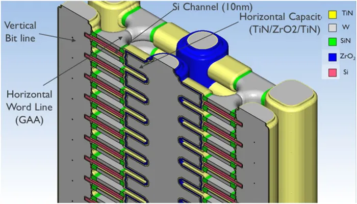 3D DRAM Lattice Mismatch