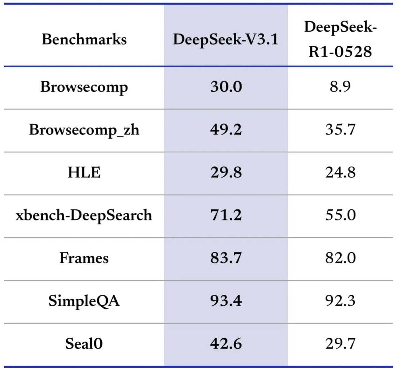 DeepSeek-V3.1 R1