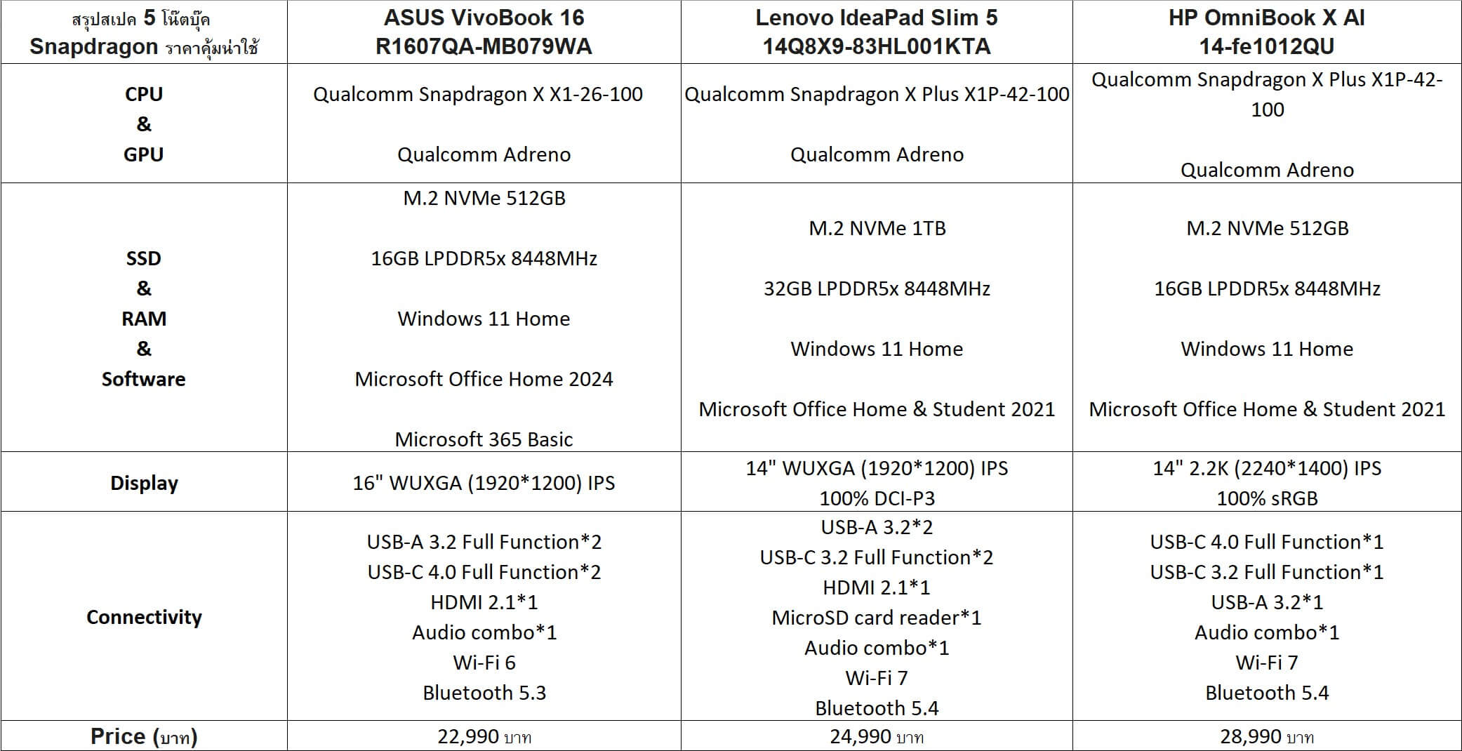 โน๊ตบุ๊ค Snapdragon