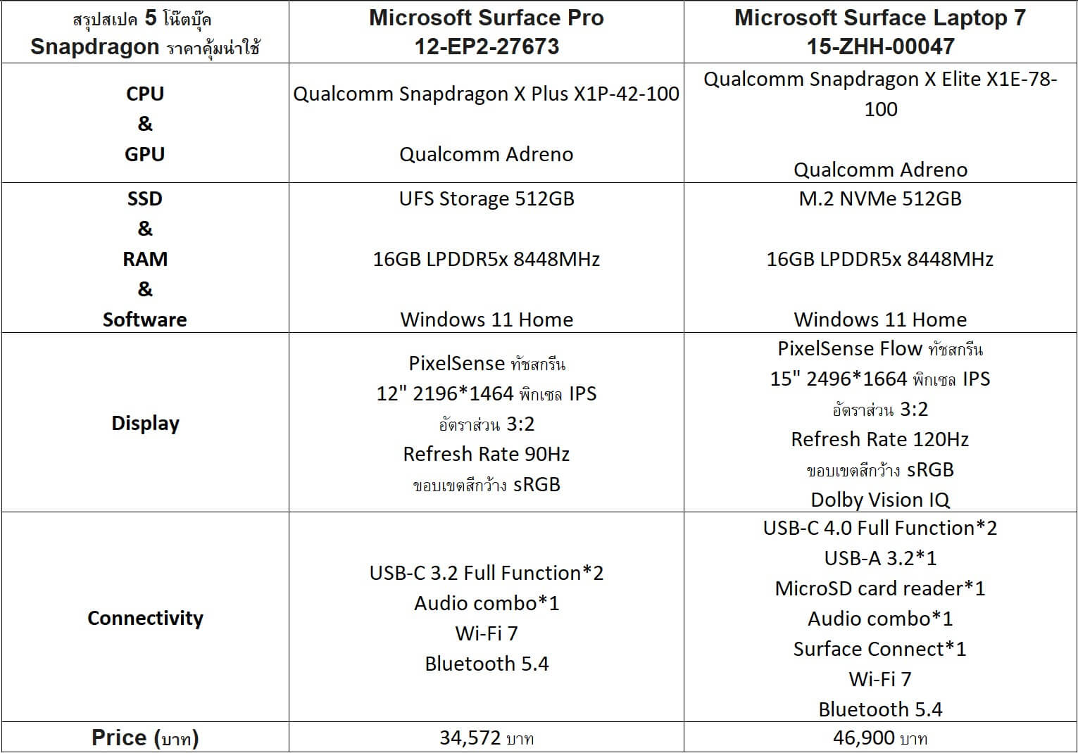 โน๊ตบุ๊ค Snapdragon